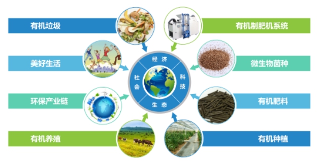 三盛環(huán)?？萍颊衅感畔? class=